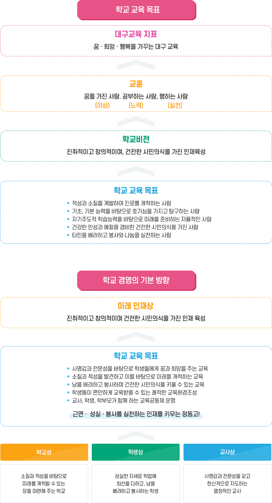 교육방침 이미지